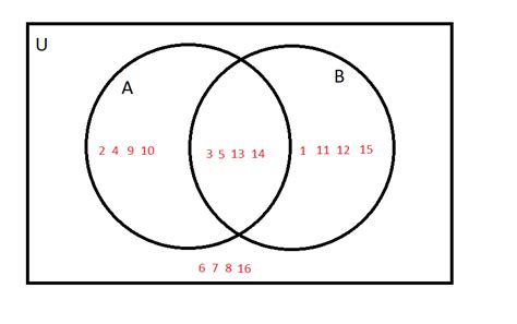 How To Interpret Venn Diagrams Ssat Upper Level Math