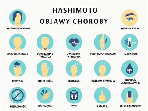 Najcz Stsze Objawy Hashimoto Diagnostyka I Leczenie Choroby Hashimoto