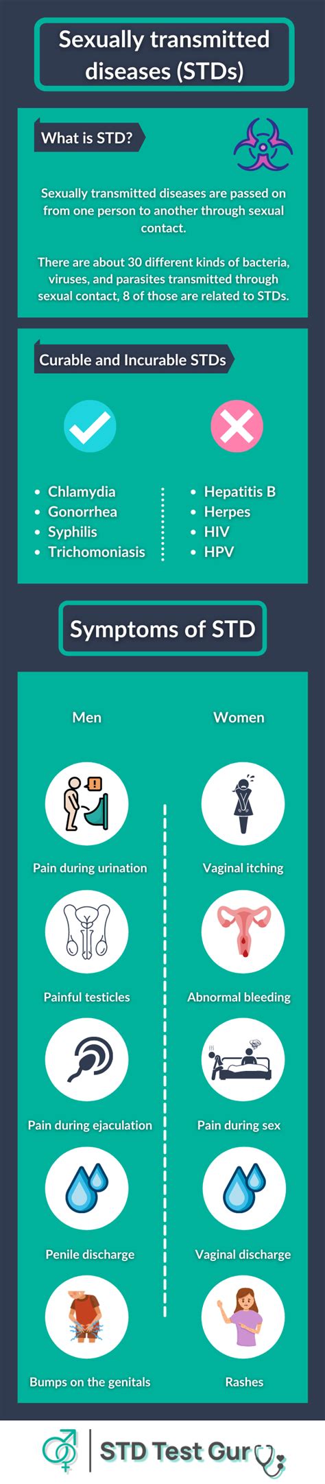 Penile Rashes And Stds In Men Causes Types Symptoms And More