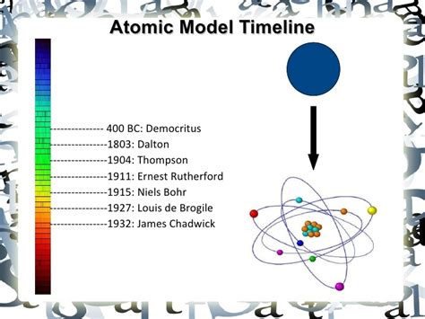 History Of The Atom