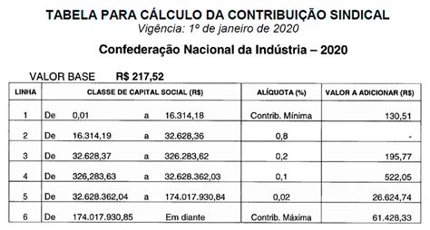 13 11 2019 tabela para cálculo da contribuição sindical 1º de janeiro de 2020 sindicarnes sp