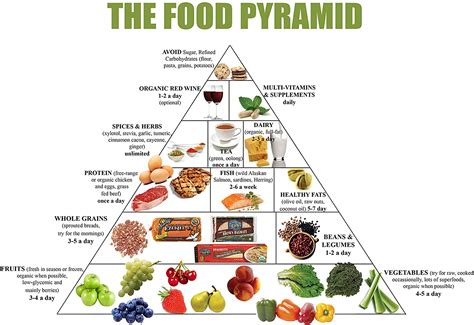 This video provides information about the four groups of food.it explains about the healthy eating habits and sources of different groups of food.the whole. Food Pyramid Healthy Eating Meal and Diet Plan 12 x 18 ...