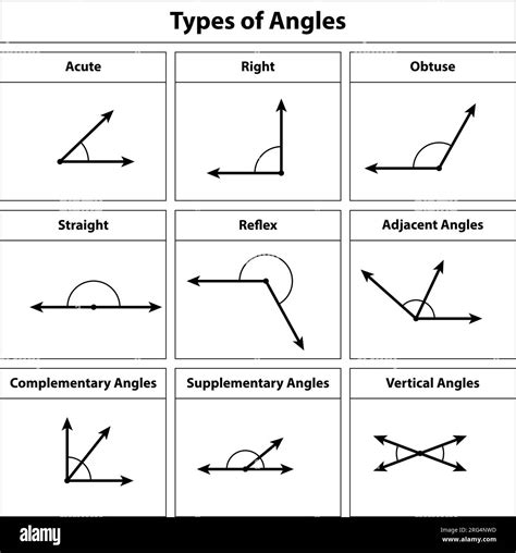 Types Of Angles Geometry And Mathematics Symbol Angles Set