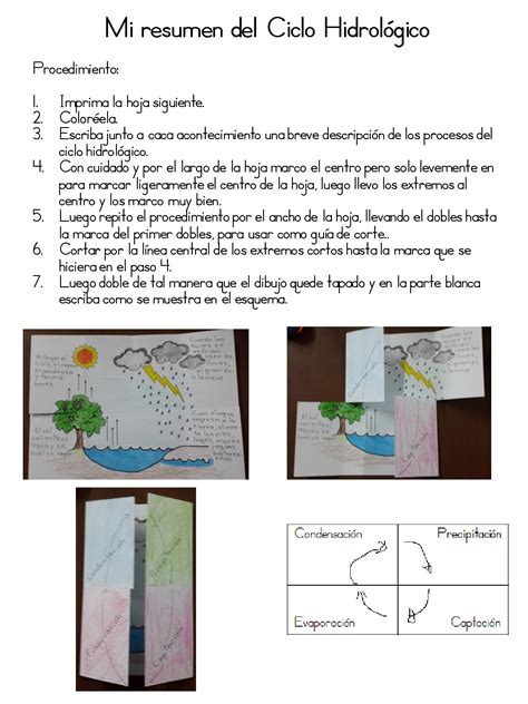 Cuaderno Interactivo Ciclo Del Agua 6 Imagenes Educativas