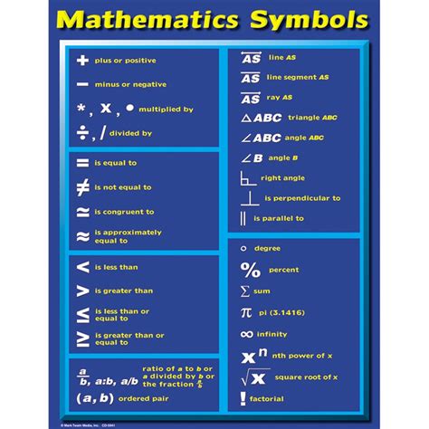 Mathematics Symbols Chart Cd 5941 Carson Dellosa Education Math