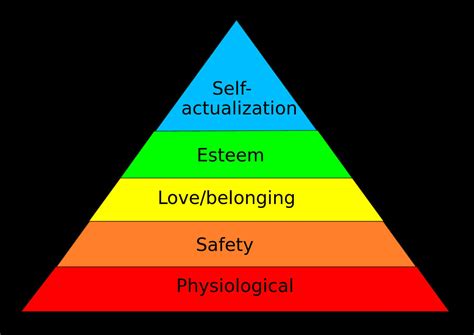 Business Hierarchy Pyramid Pyramid Diagrams Solution Conceptdraw