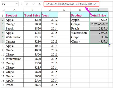 View Excel Formula Cell Contains Png Formulas
