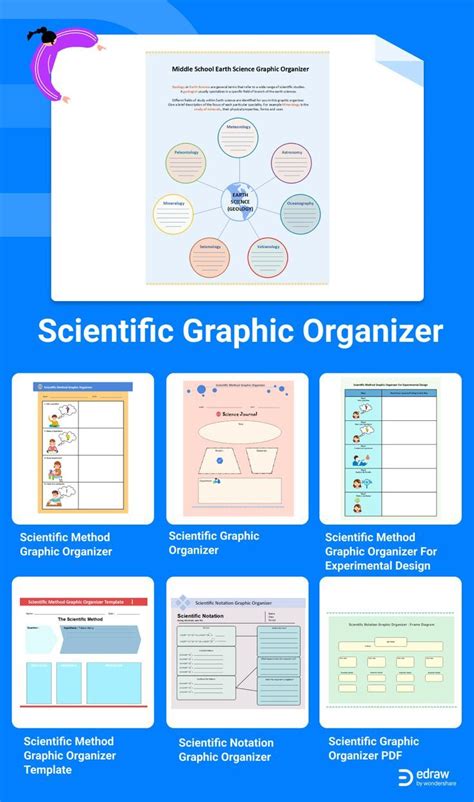 Free Editable Scientific Graphic Organizer Examples Scientific Method