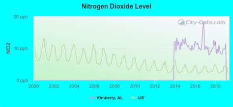 Kimberly Alabama Al 35091 35180 Profile Population