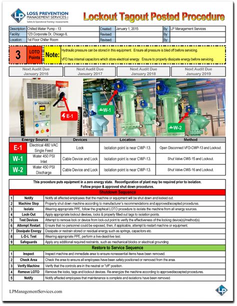 It is specific both to the equipment or system and to the scope of work. Lockout Tagout Procedure Development| LP Management Services