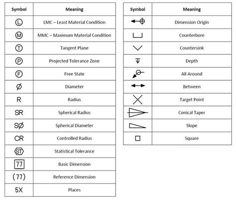 Gdandt Symbols Reference Guide From Sigmetrix Engineering Symbols