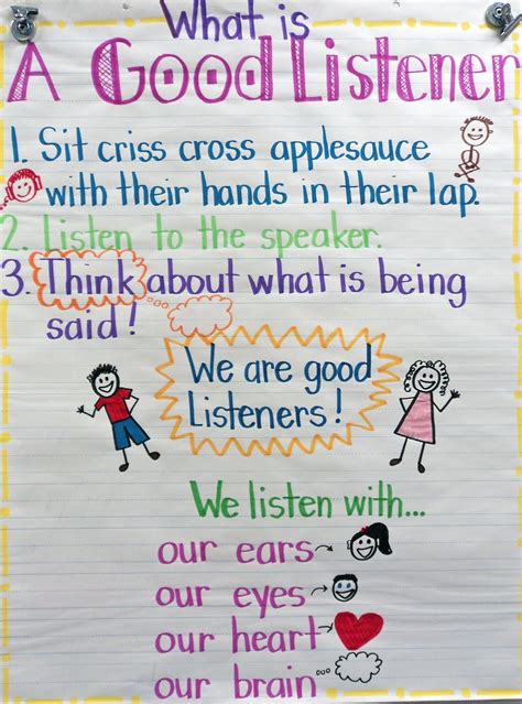 This Is A Great Anchor Chart For Teaching Fourth Graders Rules For Riset