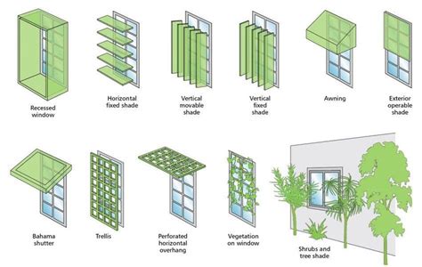 Types Of External Shading Devices 20 Download Scientific Diagram