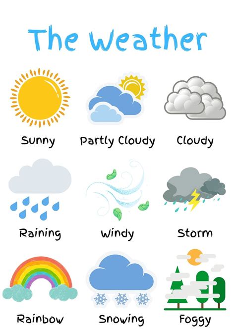 Buy Weather Chart For Children Nursery Classroom Toddlers Learning