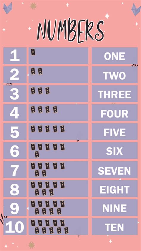Numbers are helpful when you are shopping for produce or at a bakery and want just one roll—ena. 7 Best Printable Number Words 1 10 - printablee.com
