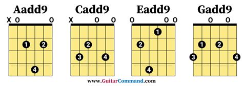 Add9 Open Chords For Guitar Guitar Command