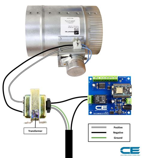 Smart Thermostat Controlled Hvac Duct Damper