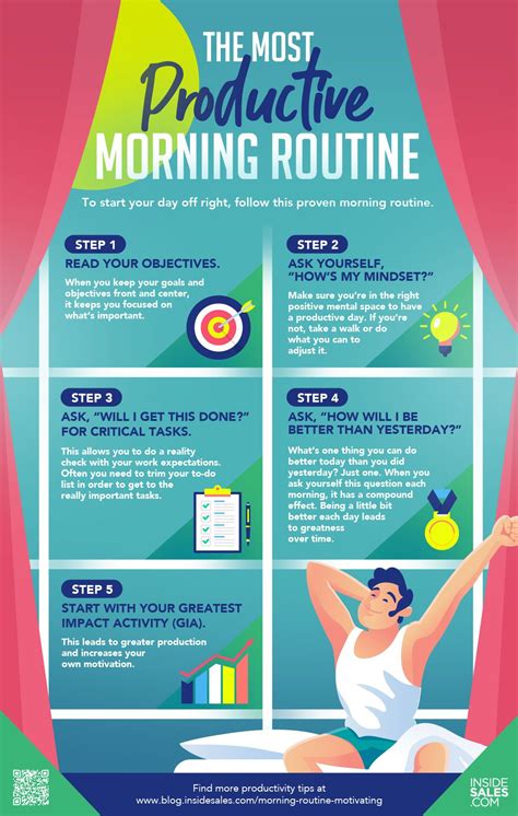 How To Start Your Day To Be More Productive And Motivated [infographic] Insidesales