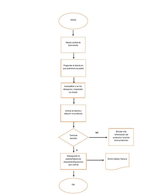 Diagrama De Flujo De Atencion Al Cliente