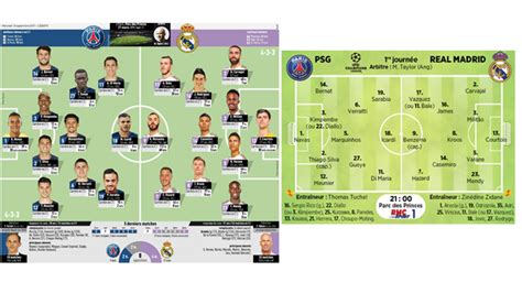 Match Ce Soir Psg Score - Match : Les compositions de PSG/Real Madrid selon la presse | CulturePSG