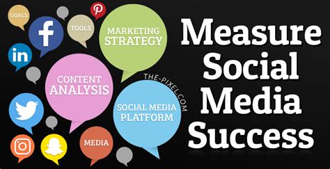 Measure Social Media Success On Your Social Media Channels