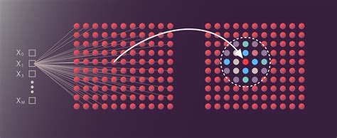 Apa Itu Algoritma Deep Learning Yuk Kenali Lebih Dalam Alg Vrogue