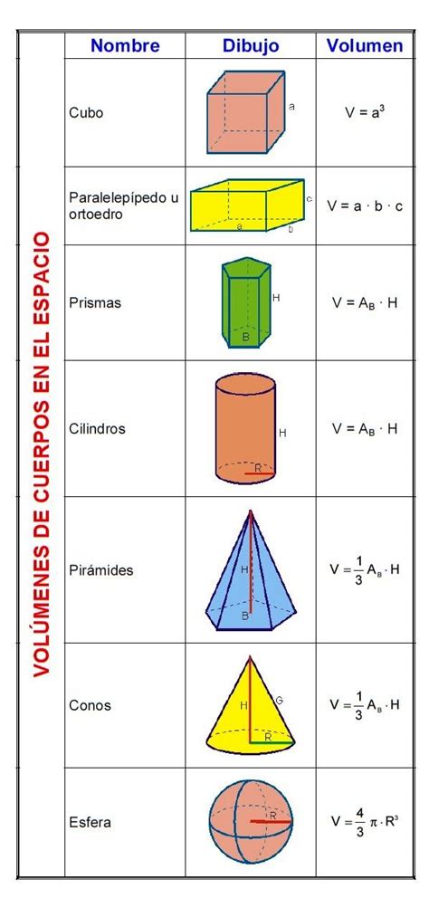 Areas E Volumes De Solidos Geometricos