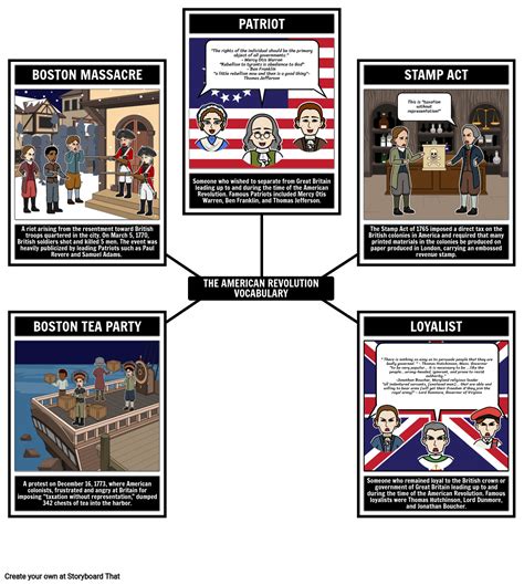 American Revolution Vocabulary Map Storyboard By Liane