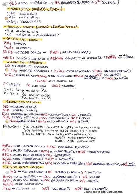 Nomenclatura Inorganica Composti Principali Schemi E Mappe