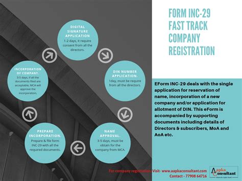 (applicant must be the receiving farm operator or a manure broker). Form INC-29 Fast Track Company Registration [Infographic ...