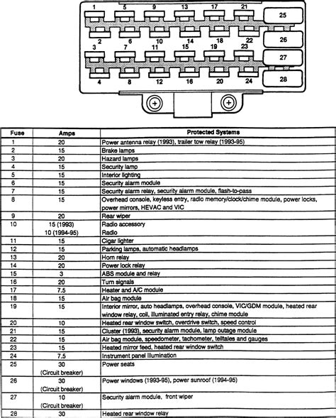 Air conditioning units, typical jeep i have a 1995 jeep wrangler yj and my rear window defog does not work i checked the fuse box under dash and in the hood dont find the fuse under what is it on ? ZJ Fuse Panel Diagram 1993-1995 - JeepForum.com | Jeep zj, Jeep grand cherokee laredo, Jeep ...