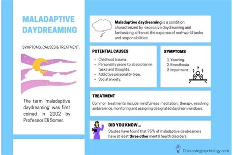 Maladaptive Daydreaming Causes Symptoms And Treatment Discussing