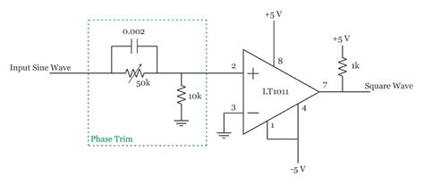 The phase detector is a key element of a phase locked loop and many other circuits. Analog and Digital Implementation of a Synchronous ...