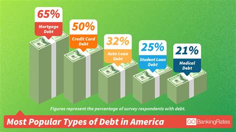 This tremendous financial burden can limit a family's flexibility for. Here's How Much Debt Americans Have in 2017 | GOBankingRates