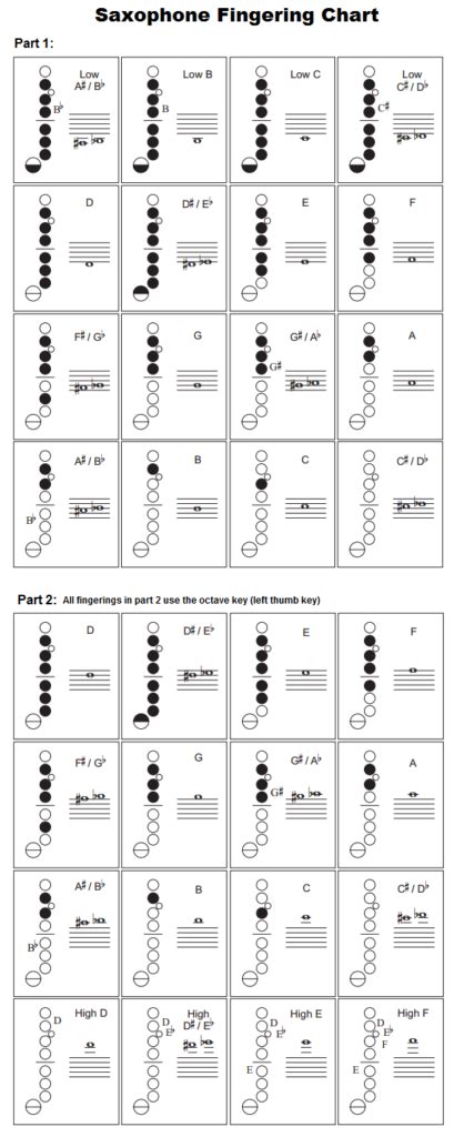 Alto Saxophone Fingering Chart Online