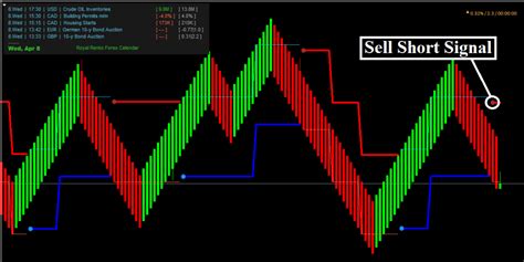 Forex Royal Renko Strategy Best Mt4 System Based On Renko