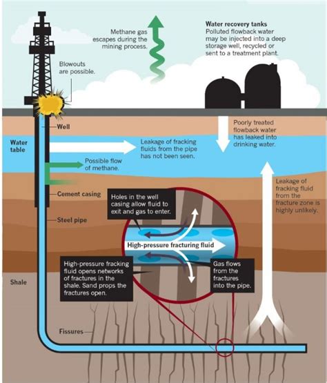 Unconventional Gas Resources Shale Gas And Coalbed Methane Pmf Ias