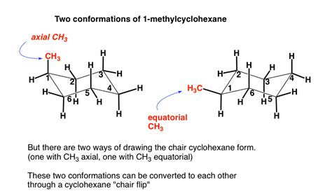 The Cyclohexane Chair Flip Master Organic Chemistry