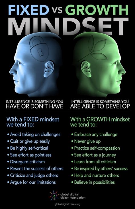 How To Tell If You Have A Fixed Or A Growth Mindset