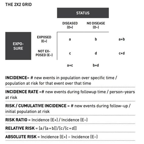 How To Remember The Differences Between Odds Ratio Hazard Off