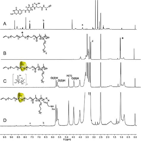 1 H Nmr Spectra Of Propargyl Folamide A Pr 0b 20 B Pr 15b 20 C