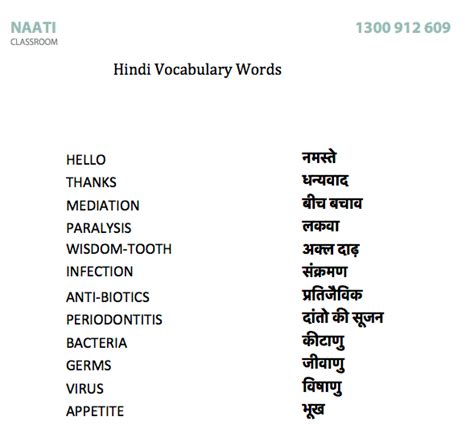 Naati Classroom Hindi Vocabulary Words