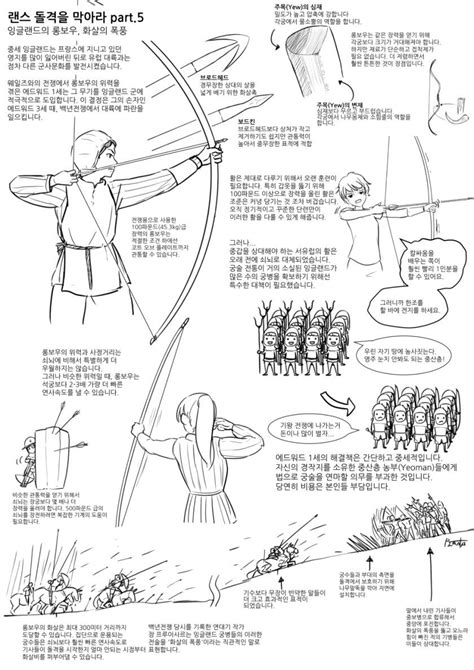 4번째 이미지 중세 갑옷 갑옷 역사