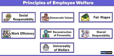What Is Employee Welfare Definition Features Approaches Objectives