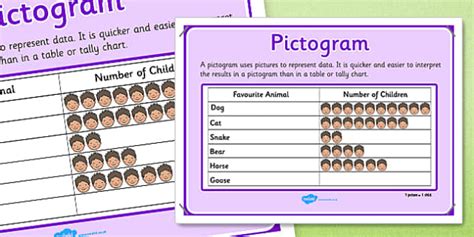 Icon sets from the pictograms icon family. KS1 Year 2 Statistics Display Posters Pictogram - ks1, year 2