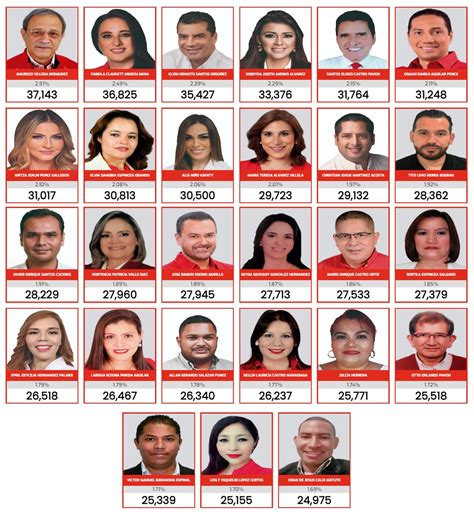 Estos Son Los Candidatos A Diputados Por Francisco Morazán En Los