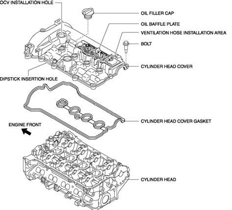 Mazda Cx 5 Service And Repair Manual Cylinder Head Cover Valvetrain