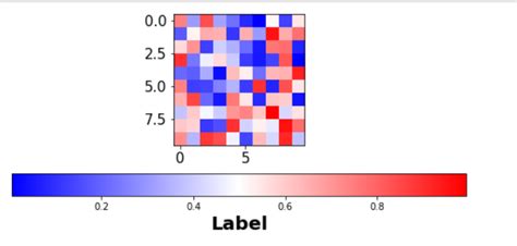 Change The Label Size And Tick Label Size Of Colorbar Using Matplotlib In Python Geeksforgeeks