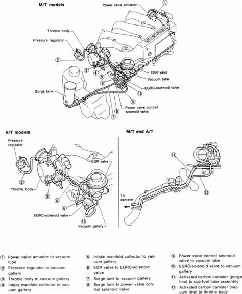 Whatever type of nissan xterra you own, haynes have you covered with comprehensive guides that regular servicing and maintenance of your nissan xterra can help maintain its resale value, save you. 2001 Nissan Xterra Engine Diagram