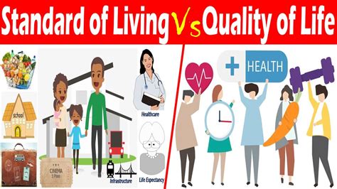 Differences Between Standard Of Living And Quality Of Life Youtube